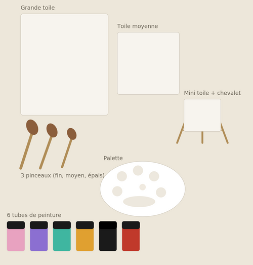 KIT BASIC